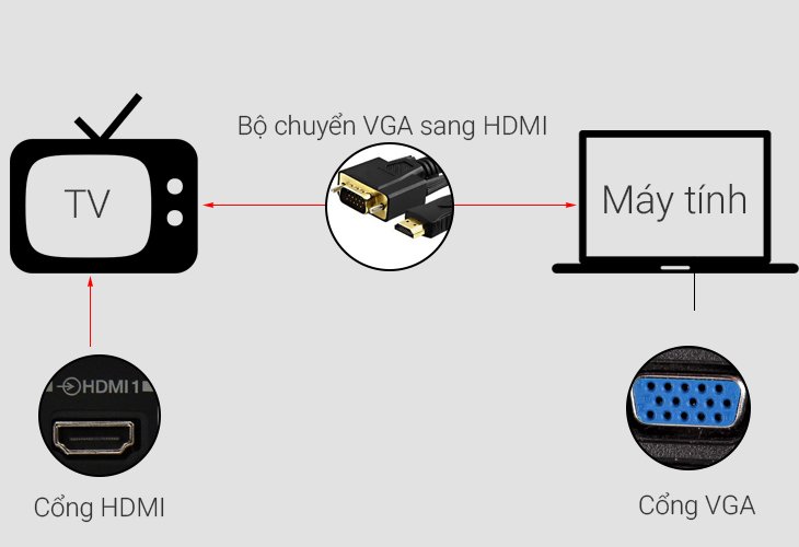 Bộ chuyển VGA sang HDMI